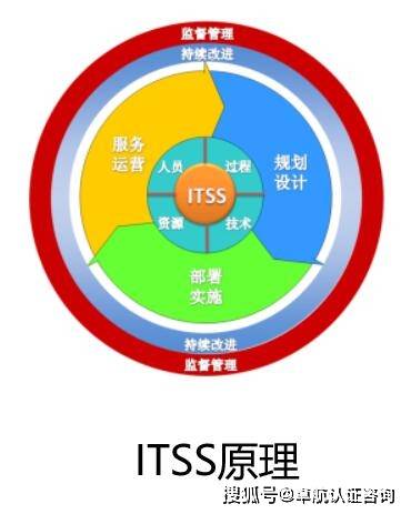 2022年，哪些企業(yè)適合申請ITSS信息系統(tǒng)運(yùn)行維護(hù)服務(wù)資質(zhì)？