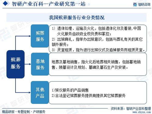 殯葬服務(wù)產(chǎn)業(yè)市場運(yùn)行態(tài)勢、集中度分析與未來趨勢預(yù)測——兼論信息系統(tǒng)運(yùn)行維護(hù)服務(wù)的賦能作用