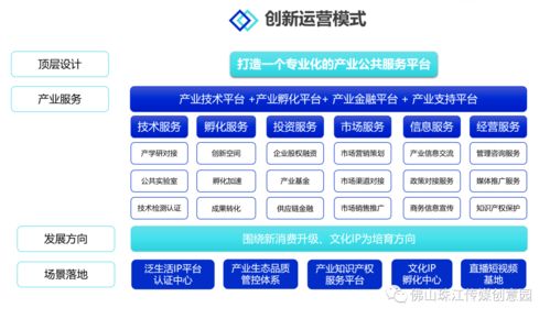 佛山傳媒K-Park文化創(chuàng)意產(chǎn)業(yè)園 一站式產(chǎn)業(yè)運(yùn)營與流量賦能，招商盛啟，助力企業(yè)騰飛