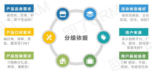 服務(wù)號一發(fā)推文就掉粉？精準(zhǔn)運(yùn)營教你搞定精準(zhǔn)粉絲停駐！