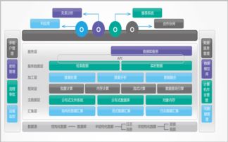 新疆大數據分析定制服務——讓數據產生價值